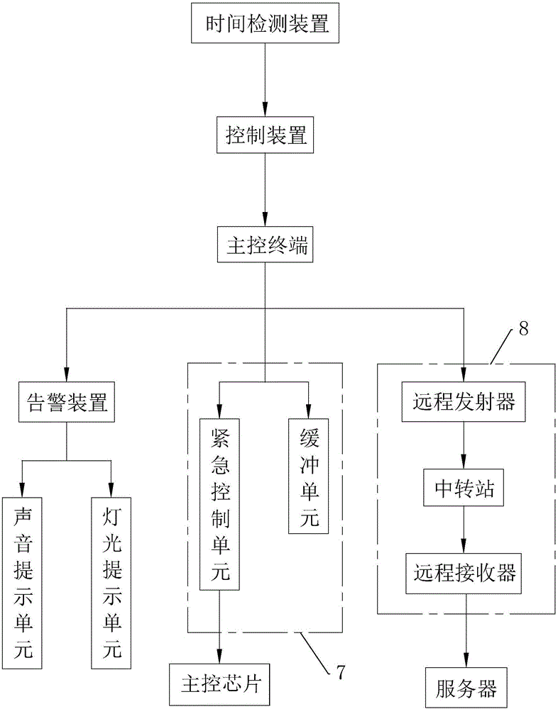 一種電梯安全預警系統的制作方法與工藝