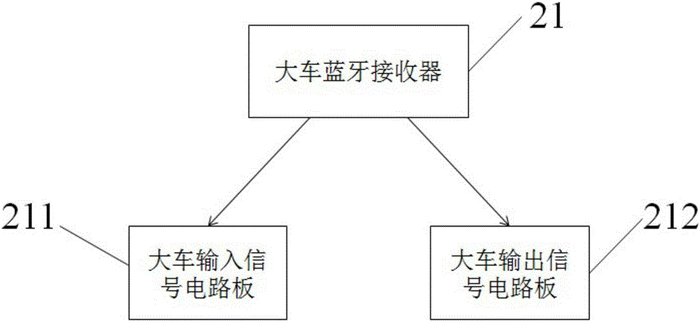 一种起重机蓝牙智能操控系统的制作方法与工艺