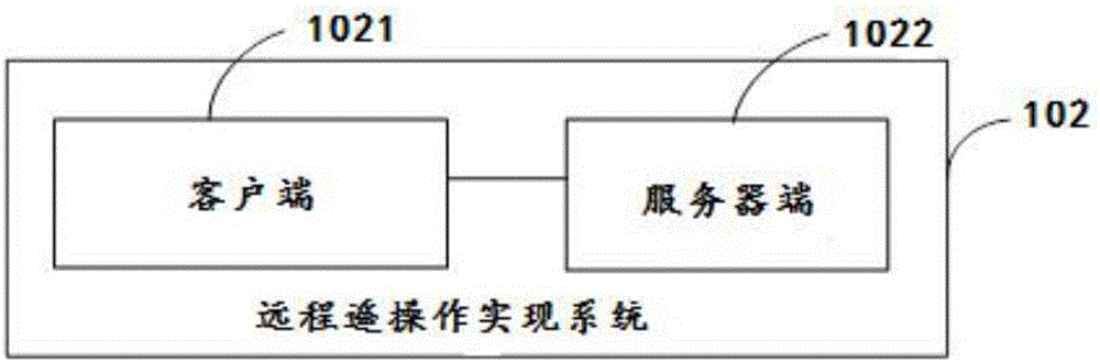 基于遠(yuǎn)程遙操作的橋式吊車自動(dòng)控制系統(tǒng)的制作方法與工藝