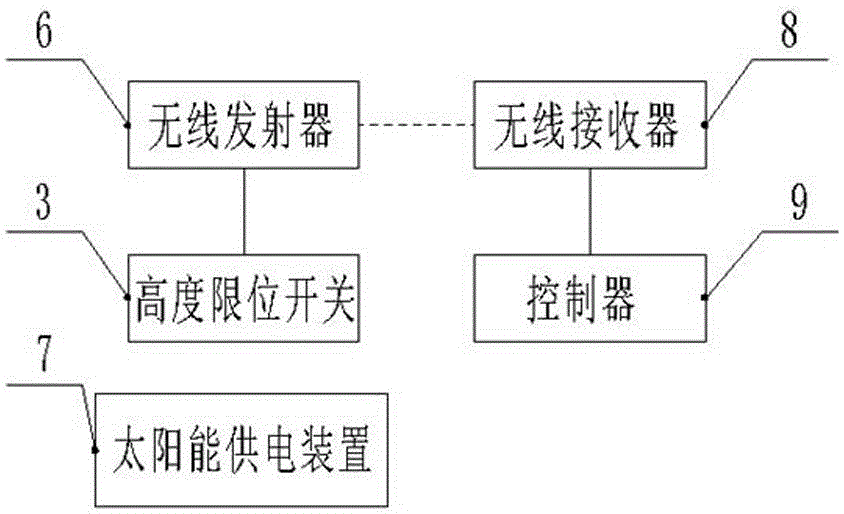 帶高度限位開關的鋼絲繩起重保護裝置的制作方法