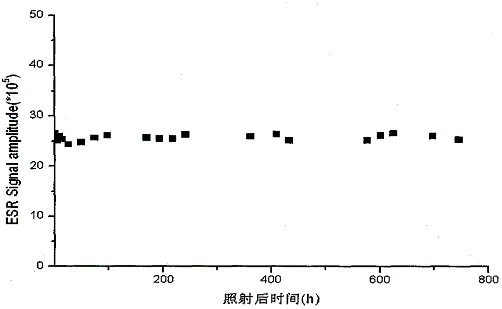 一種適用于輻射劑量計(jì)的含碳酸根羥基磷灰石材料制備方法與流程