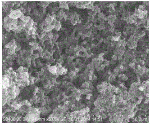 氮锰共掺杂多级孔碳材料的制备方法与流程