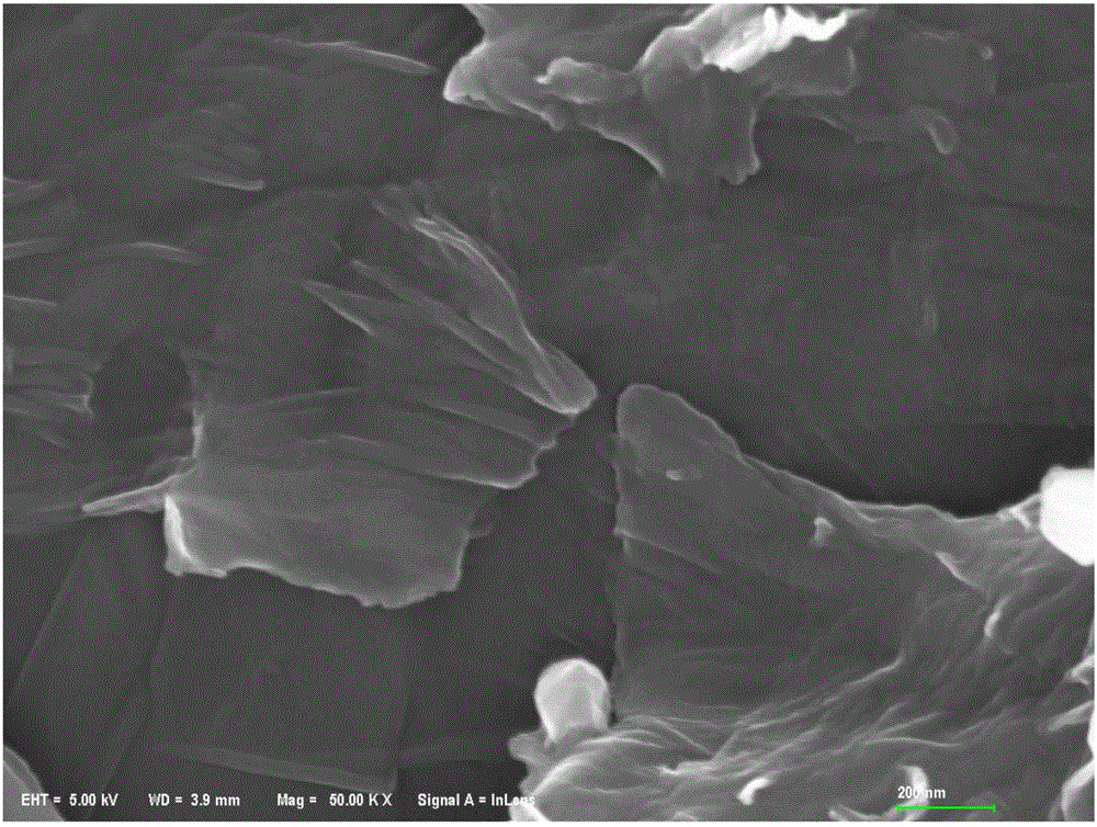 一種MOFs?石墨烯復(fù)合材料的制備方法與流程