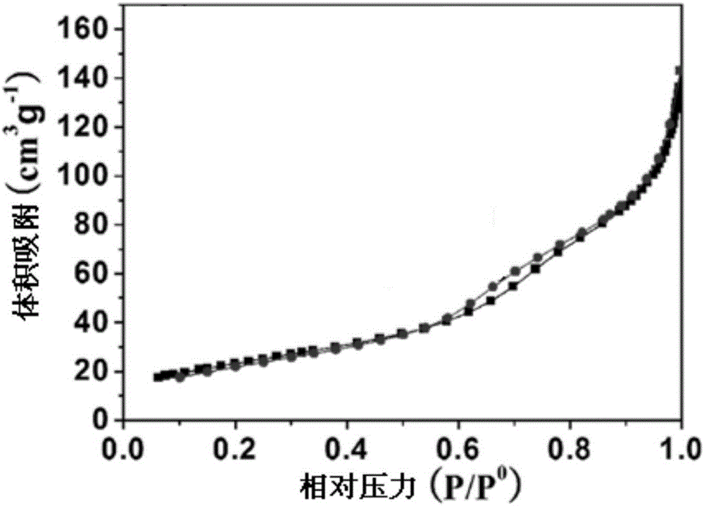 溶劑熱法制備具有多級(jí)結(jié)構(gòu)二氧化錫微管的方法與流程