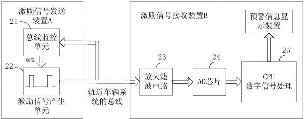 軌道車輛系統(tǒng)故障的檢測(cè)方法和裝置與流程