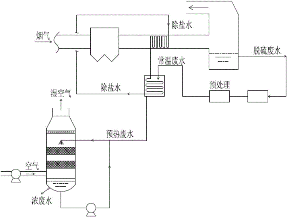 火電廠廢水低溫余熱濃縮系統(tǒng)及濃縮方法與流程