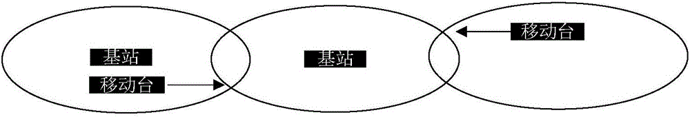 軌道交通列車的無線通信覆蓋方法與流程