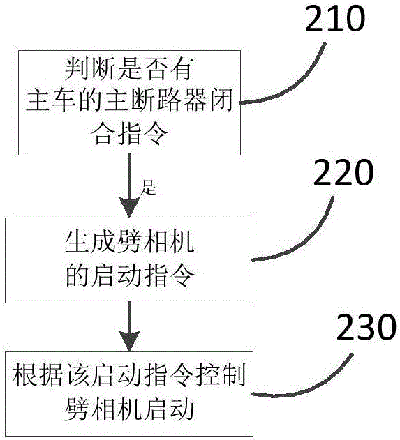 混編電力機(jī)車組控制方法及控制系統(tǒng)與流程