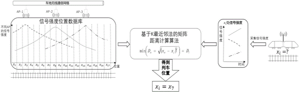 基于車(chē)地?zé)o線通信設(shè)備信號(hào)強(qiáng)度的列車(chē)定位方法與流程