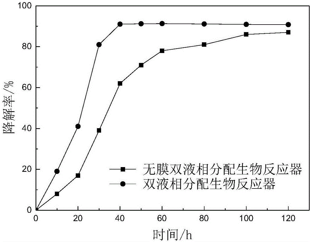 一种双液相分配生物反应器处理高盐有机废水的方法与流程