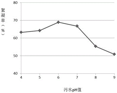 用于處理石化含油污水的微生物絮凝劑及其制備和應(yīng)用的制作方法與工藝