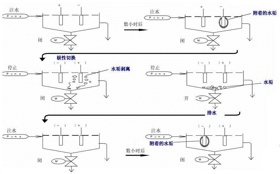 一种智能型除垢仪的制作方法与工艺