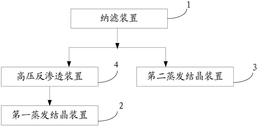 一種分鹽系統(tǒng)及分鹽方法與流程