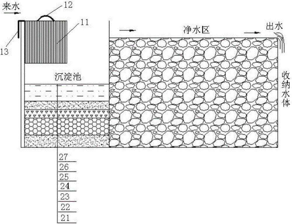 用于改善受納水體面源污染治理的生態(tài)溝渠系統(tǒng)的制作方法與工藝