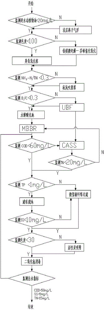 一種餐廚垃圾濾出液的模塊化集成工藝方法與流程