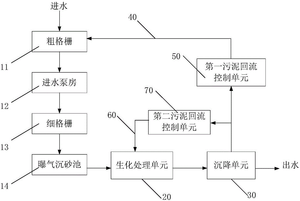 一種污水處理除臭設(shè)備及除臭工藝的制作方法與工藝