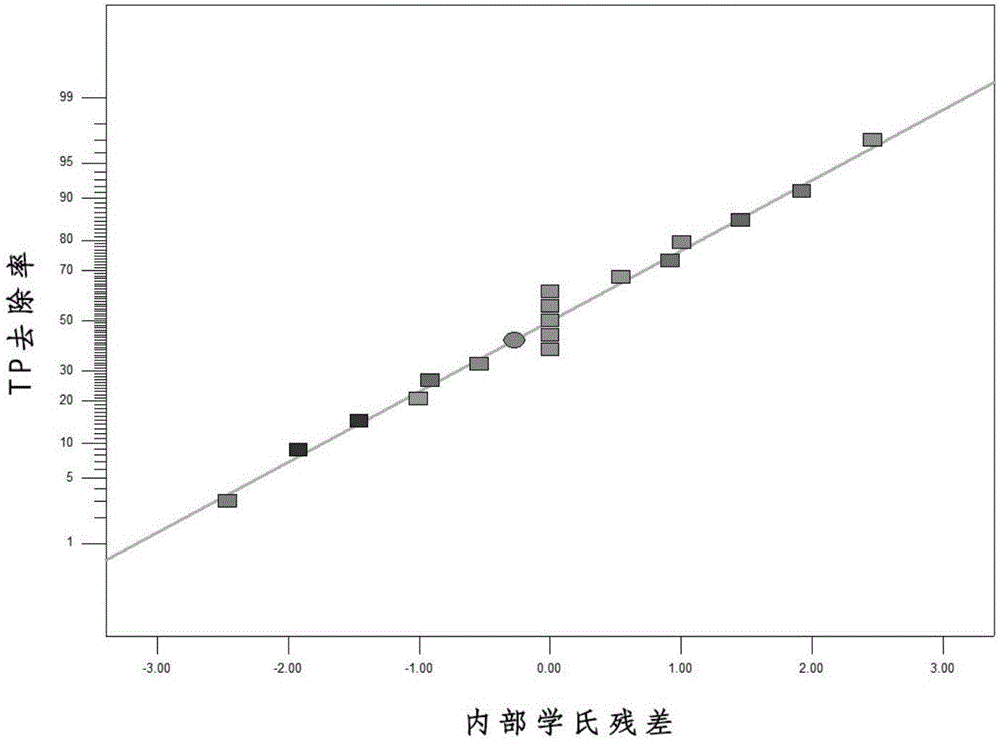 一种污水厂剩余污泥的处理方法与流程