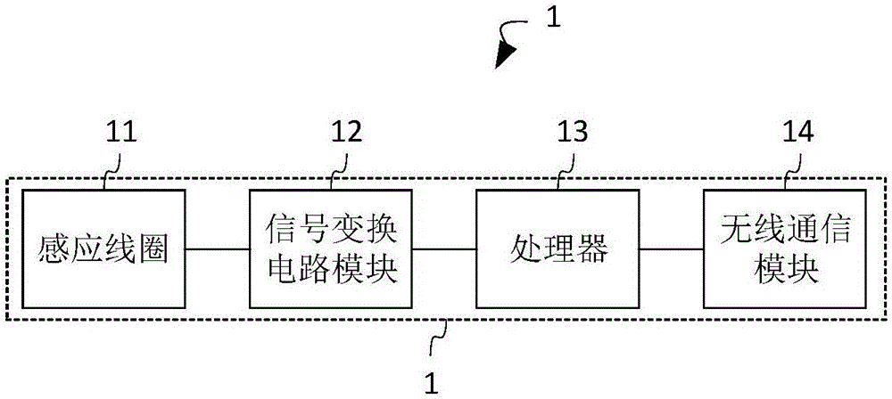 一種火車車輪檢測方法及裝置與流程