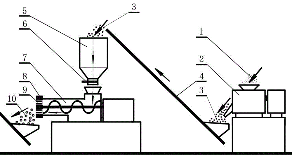 多功能梅花形脱硫石膏轻质通孔陶粒的生产方法与流程