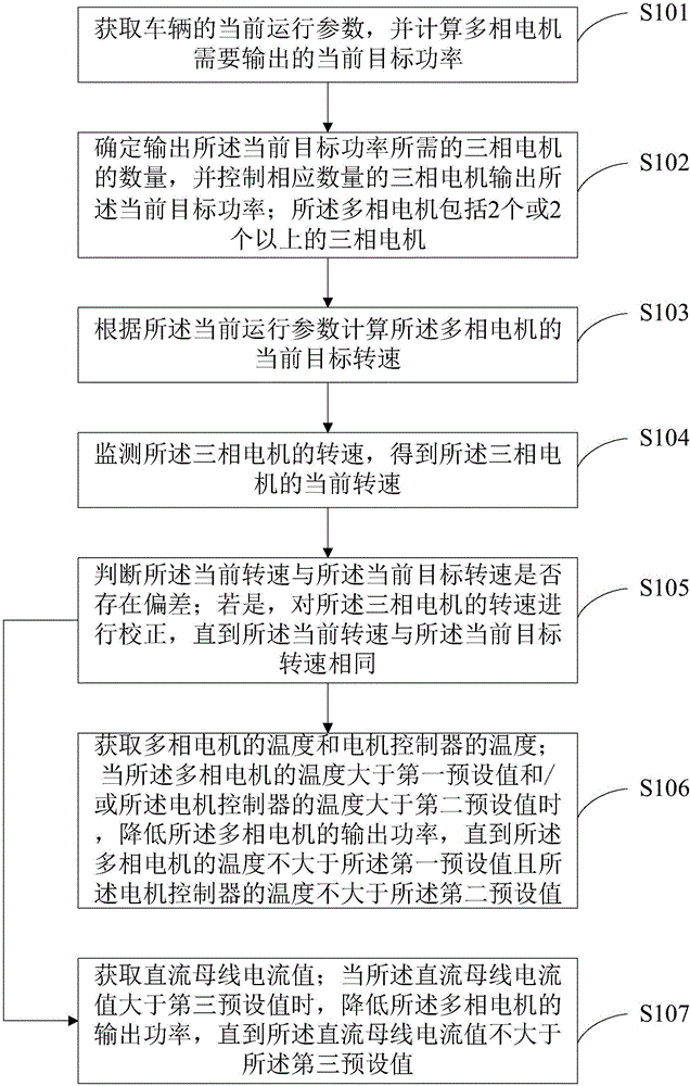 多相电机控制方法、控制器及多相电机电动转向泵系统与流程