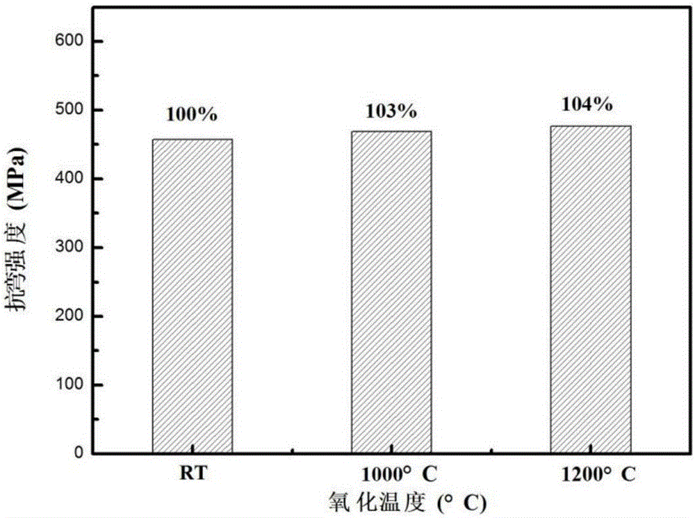 弥散分布自愈合相B12(C,Si,B)3改性SiC/SiC复合材料的制备方法与流程