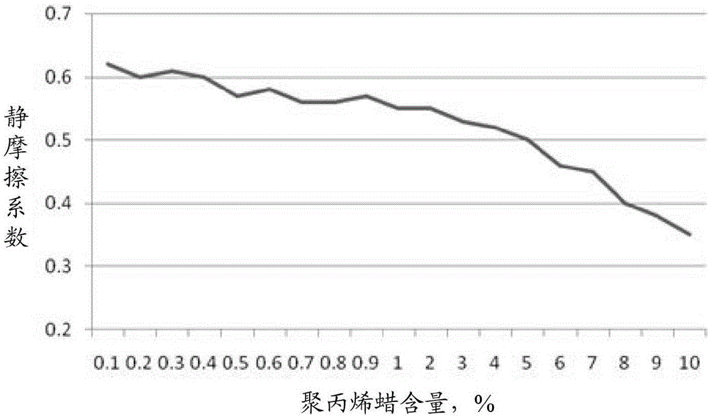 石材晶面處理組合物及其制造方法與流程