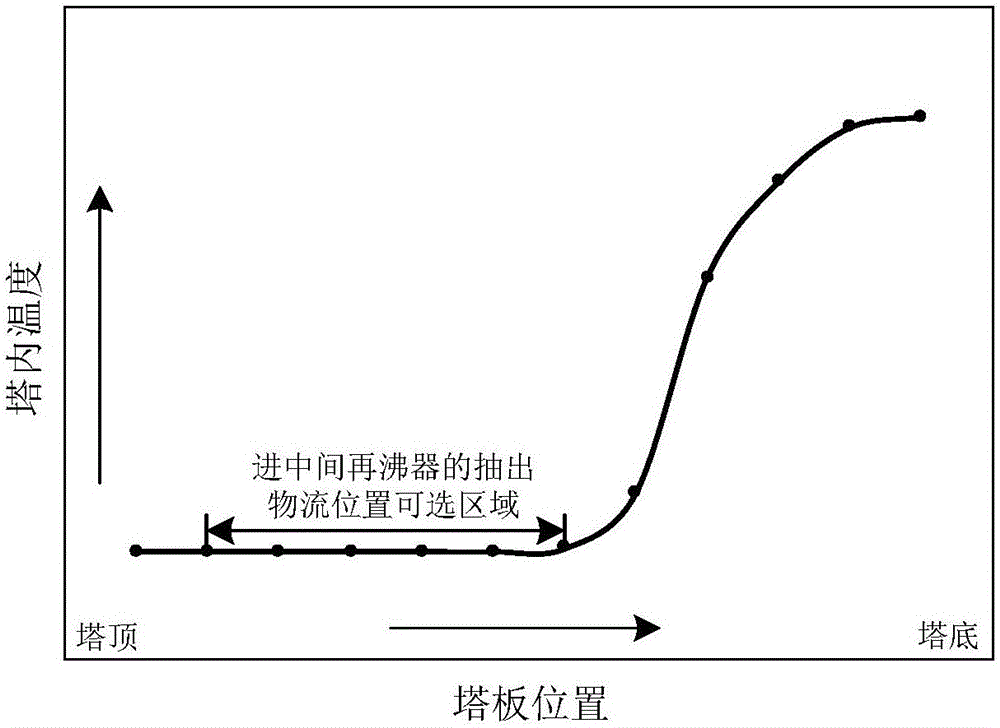 一種新型差壓熱耦合精餾分離乙醇?水的工藝及設備的制作方法與工藝