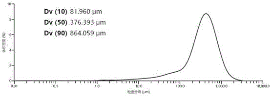 一種鹽酸安非他酮結(jié)晶的制備方法與流程