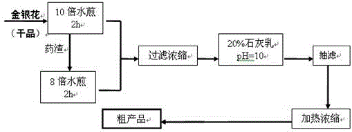 金银花提取绿原酸的方法及智能控制系统与流程