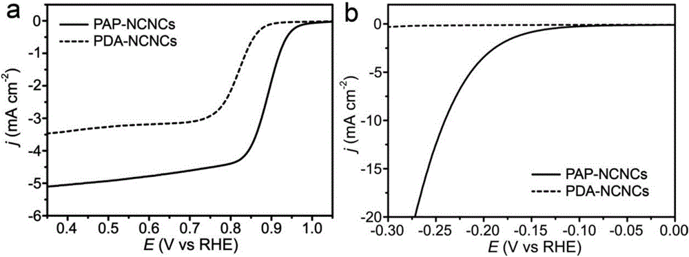 一種基于多巴胺的仿生分子、及其合成與應(yīng)用的制作方法與工藝