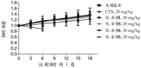 卡巴他赛药物前体的制备方法和应用与流程