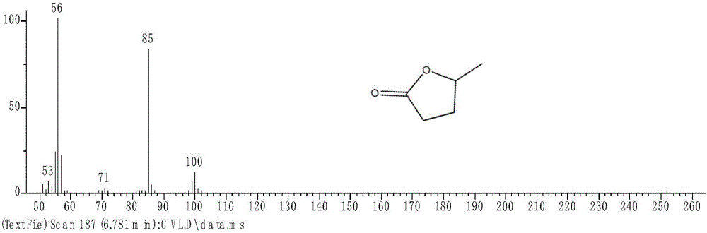 一种均相催化高选择性制备γ‑戊内酯的方法与流程