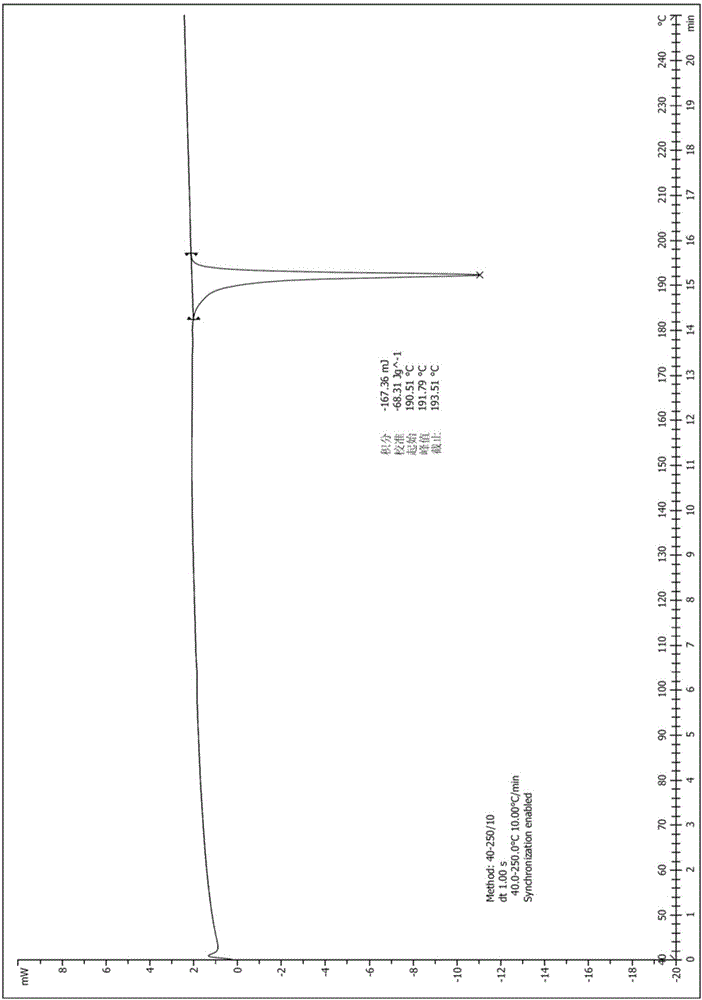 一種hedgehog信號通路抑制劑的結晶形式及其制備方法與流程