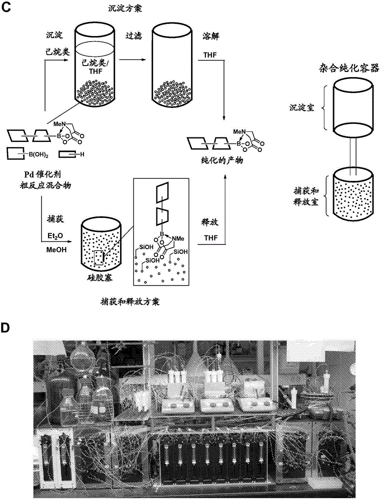 用于自動化合成小分子的裝置和方法與流程