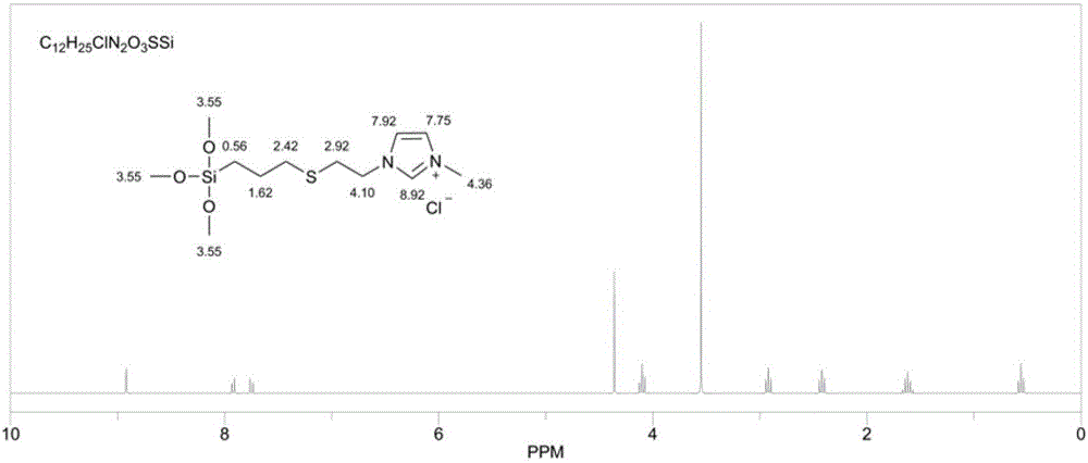 一种基于硫醇烯点击化学反应的咪唑类离子液体硅烷偶联剂及其制备方法