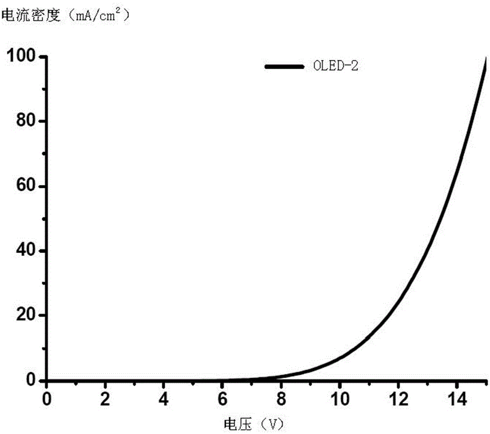 銥配合物和有機(jī)電致發(fā)光器件的制作方法與工藝