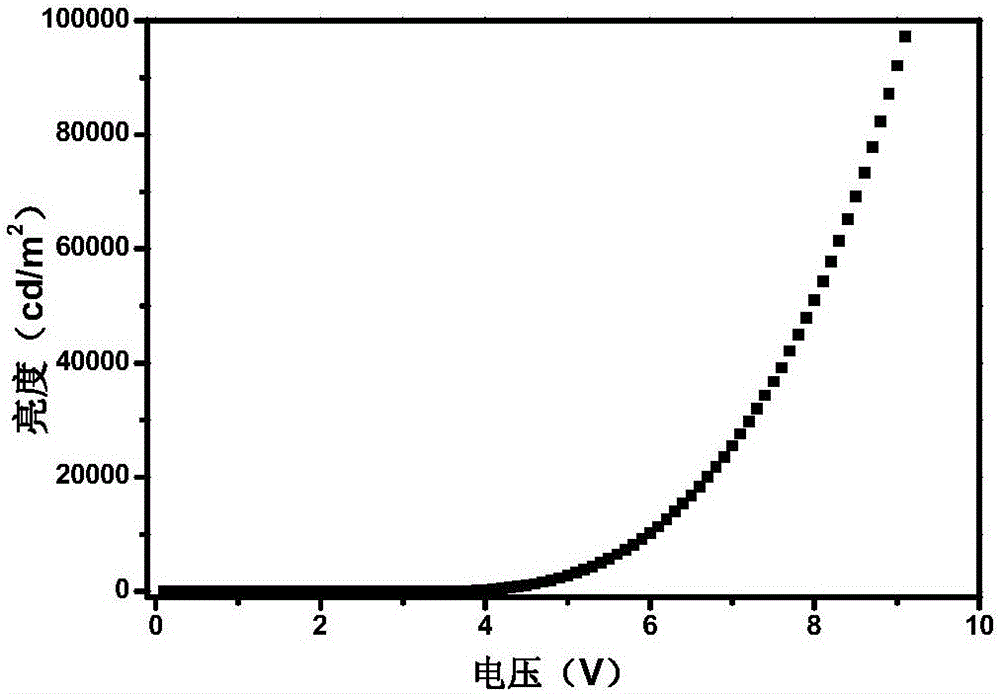 銥配合物及其制備方法和應(yīng)用銥配合物的電致發(fā)光器件與流程