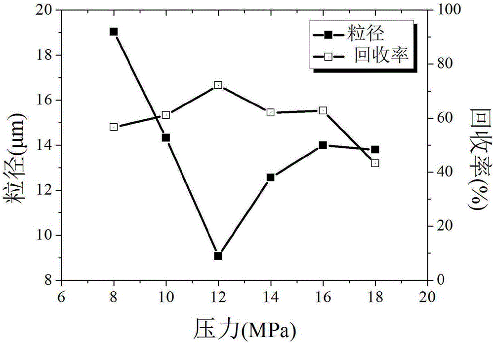 一種應(yīng)用超臨界抗溶劑技術(shù)制備雌二醇超細(xì)微粒的方法與流程