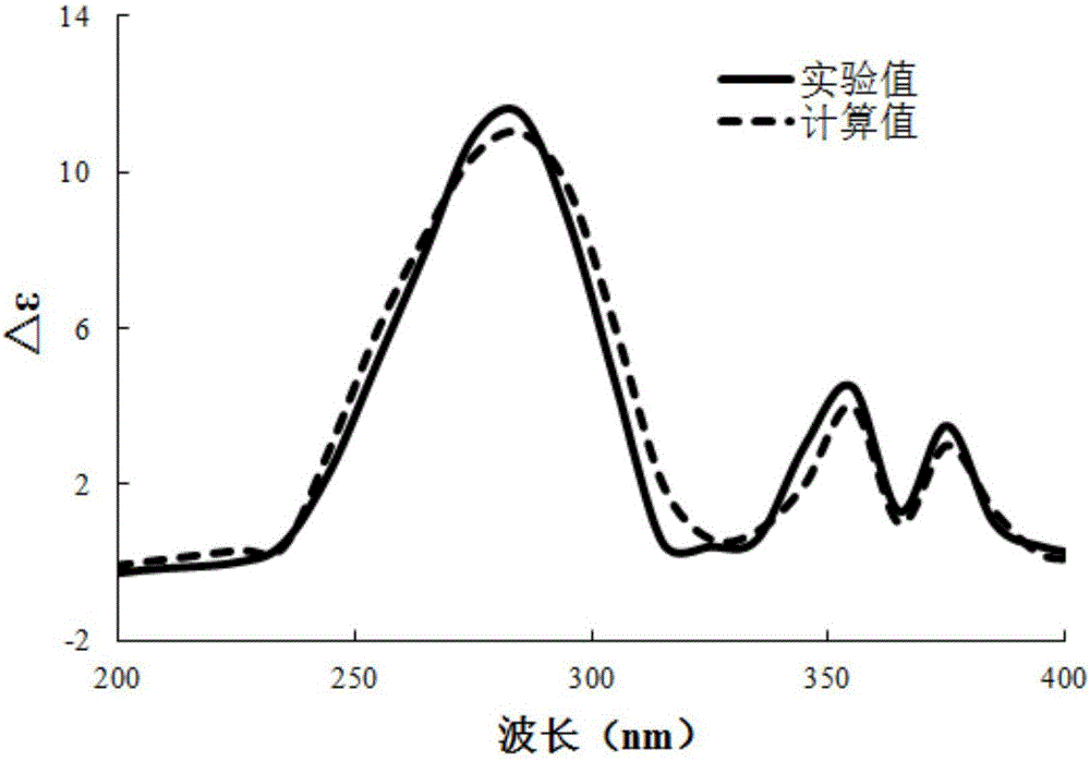 一種新的甾體類化合物及其制備方法和應(yīng)用、藥物組合物及其應(yīng)用與流程