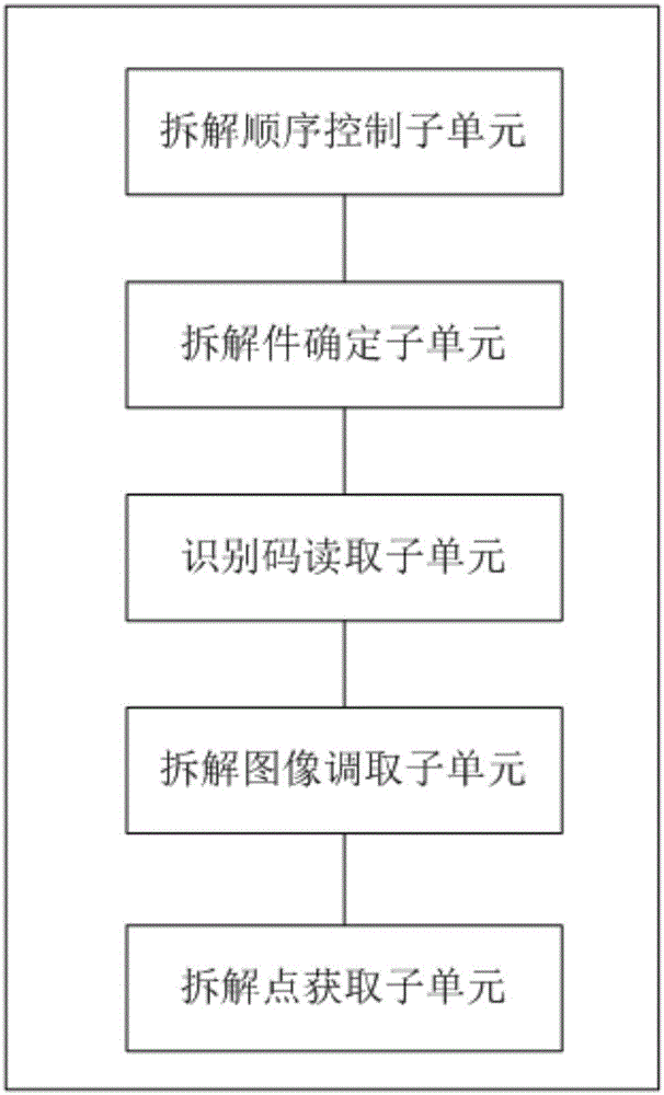 一種基于車型識別的拆解指示方法和系統(tǒng)與流程