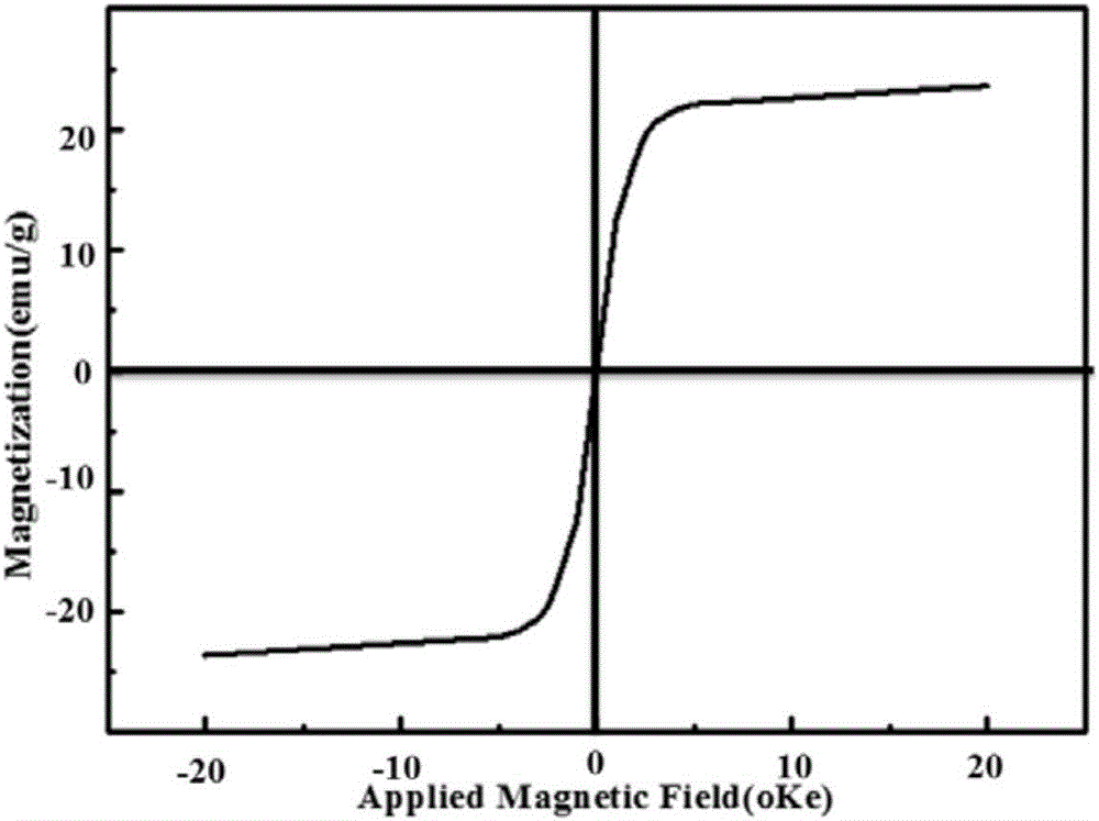 一种光热磁多响应微凝胶及其制备方法与流程