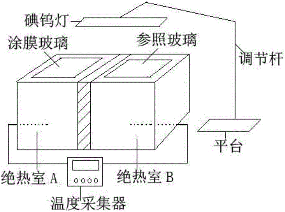 一種ATO/SiO2/水性聚丙烯酸酯復(fù)合物微球的制備方法與流程