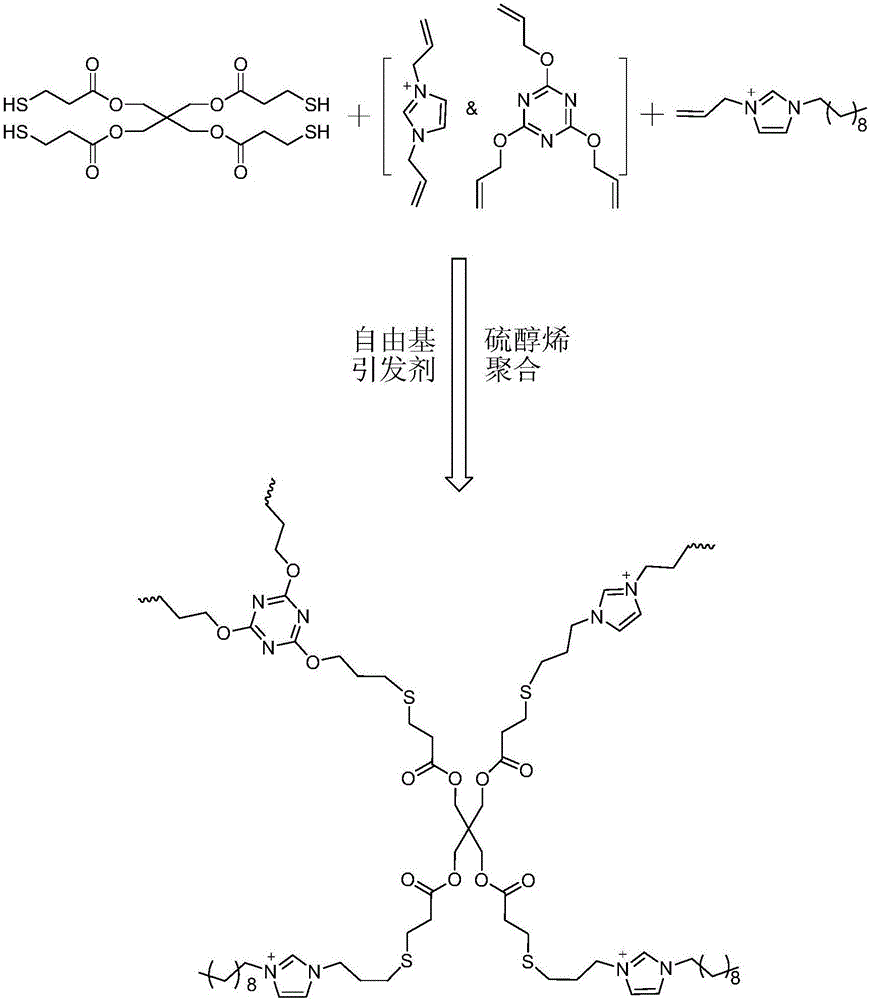 一种以咪唑类离子液作为交联剂制备电荷梯度及疏水性梯度阳离子型聚合物抗菌膜的方法与流程