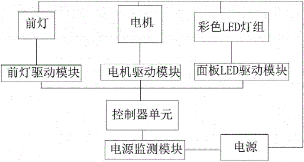 电动滑板车智能显示控制系统及电动滑板车的制作方法与工艺