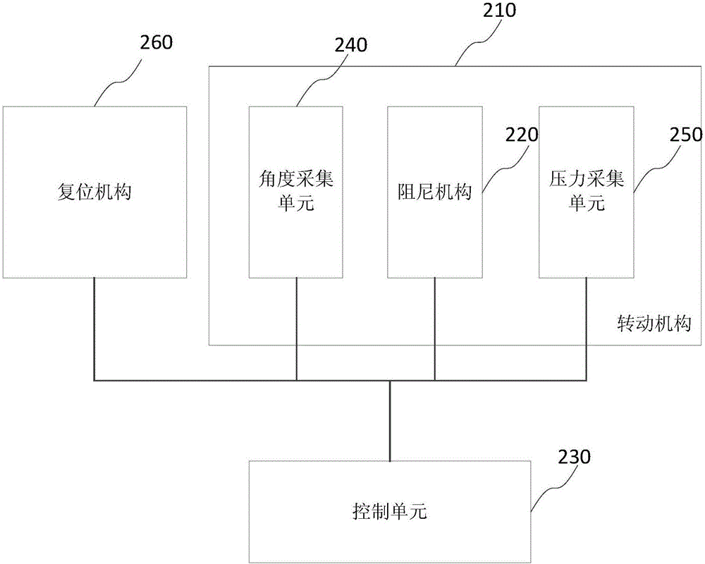 一种油门转把和电动车的制作方法与工艺