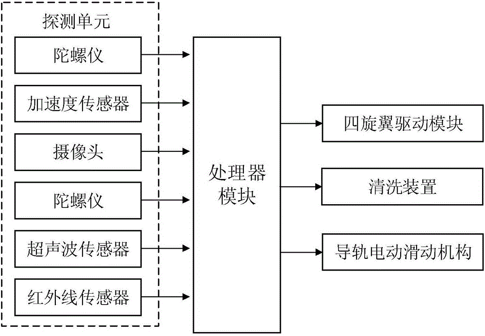 基于四旋翼结构的水下探测及清洗用无人机及其工作方法与流程