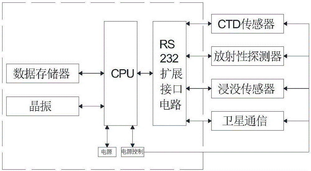 一种船载投弃式放射性监测漂流浮标的制作方法与工艺