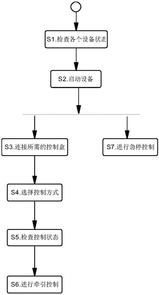 自动牵引舰载直升机的方法与流程