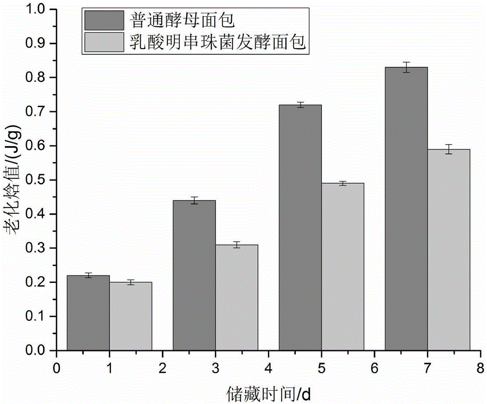 一株乳酸明串珠菌及其應用的制作方法與工藝