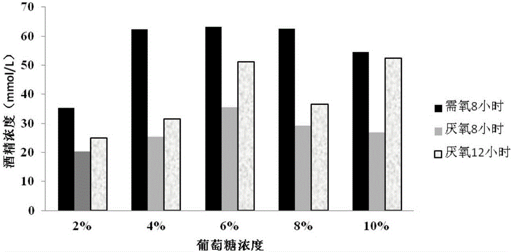 一株高產(chǎn)酒肺炎克雷伯菌株及其應(yīng)用的制作方法與工藝